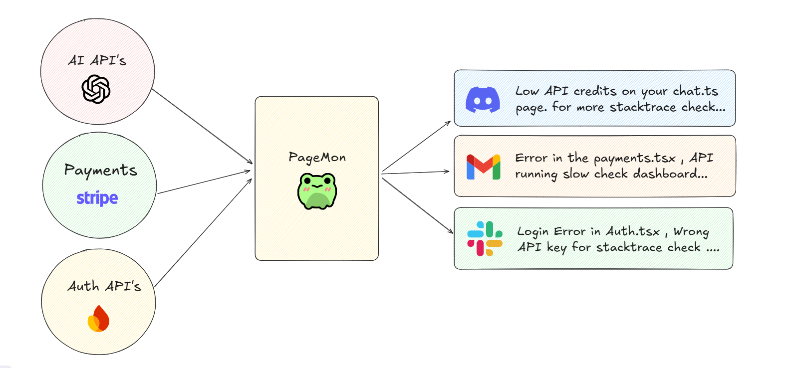 PageMon Dashboard Screenshot